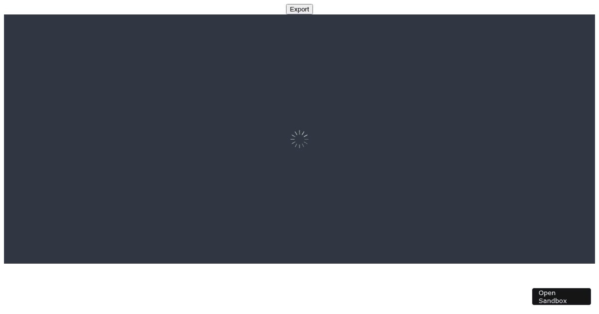 Unlayer Email Editor Angular 12 (forked) - Codesandbox