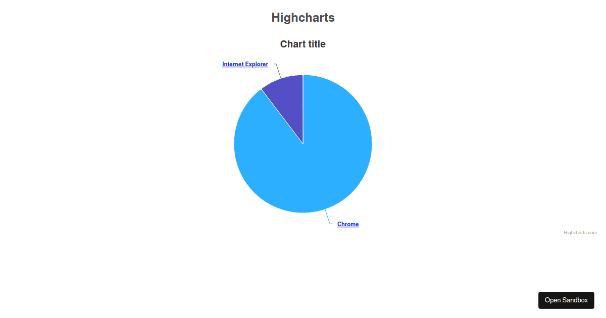 Highcharts React Demo - Codesandbox