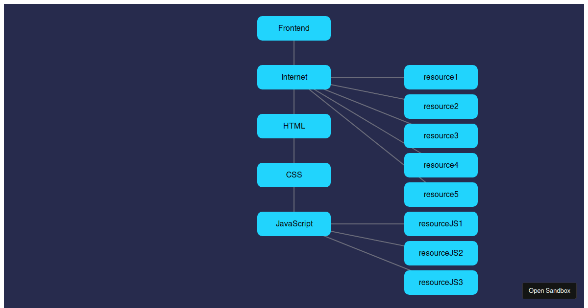 visx-prototype - Codesandbox