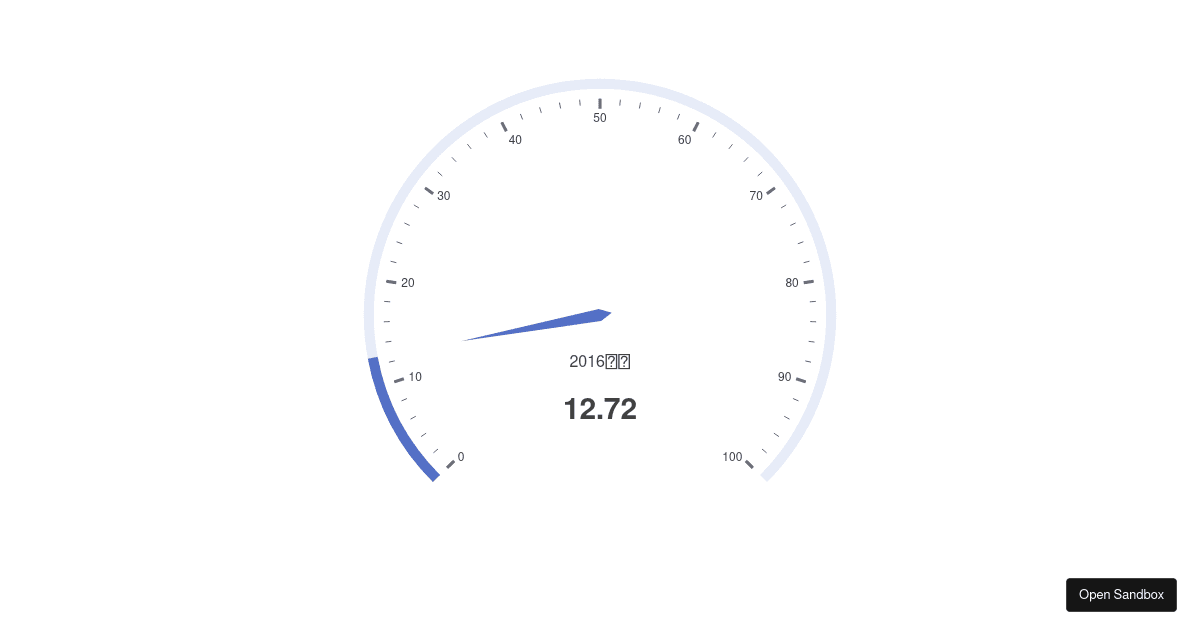 Simple Gauge - Codesandbox
