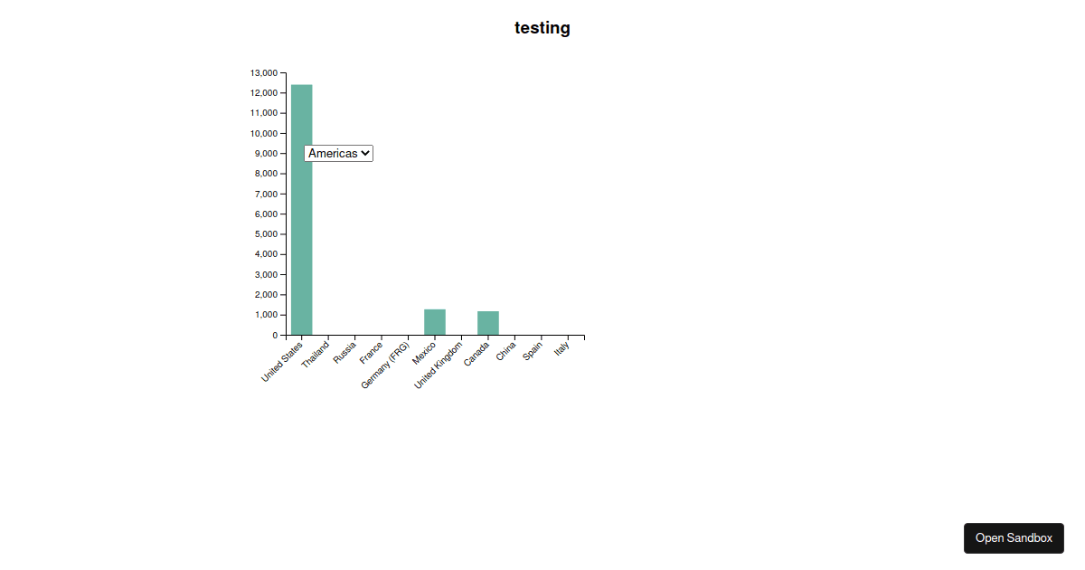 Barchart Interactive - Codesandbox