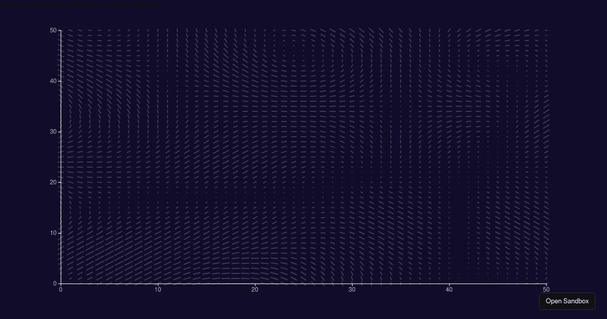Flow on the cartesian - Codesandbox