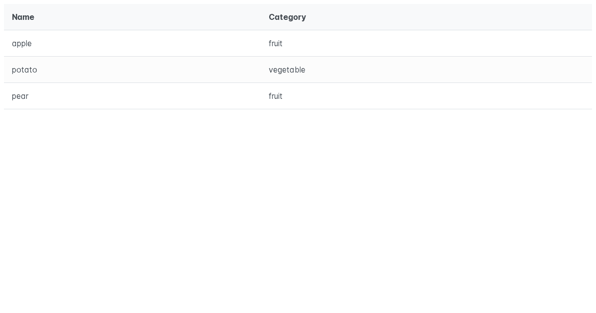 primevue_demo (forked) - Codesandbox