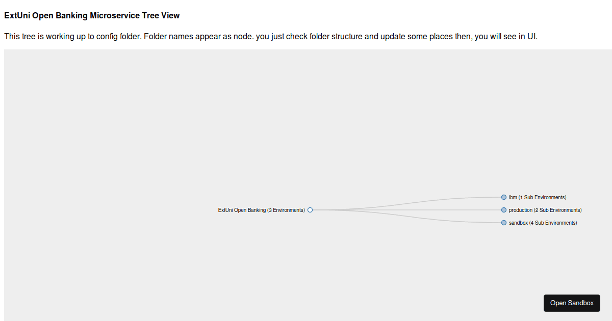 ExtUni Open Banking Microservice Tree View - Codesandbox