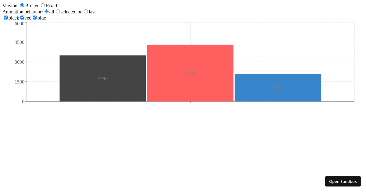 Simple Bar Chart (forked) - Codesandbox