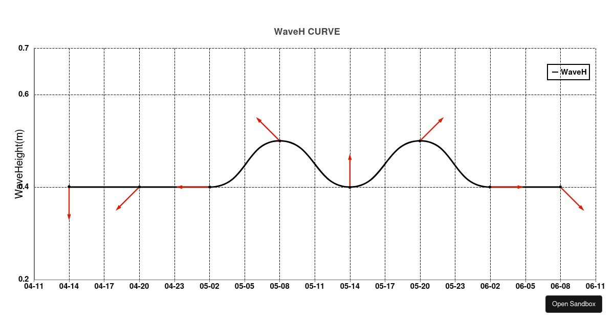 Line Gradient - Codesandbox