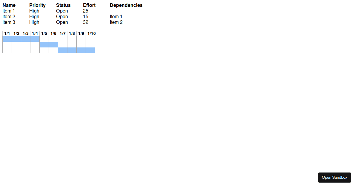 Gantt Playground - Codesandbox