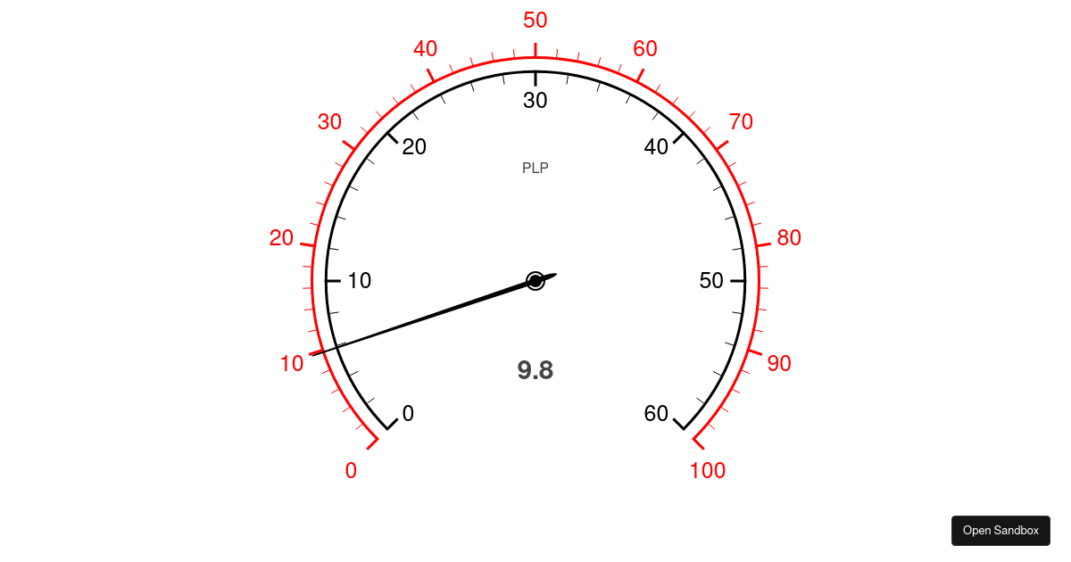 Gauge Barometer chart - Codesandbox