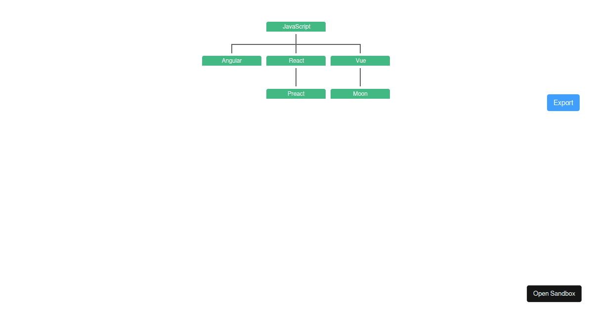 codesandbox - Codesandbox