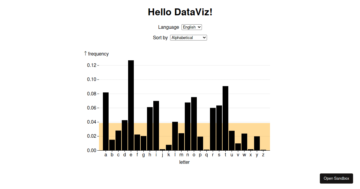 Observable Plot with React Dataflow (forked) - Codesandbox