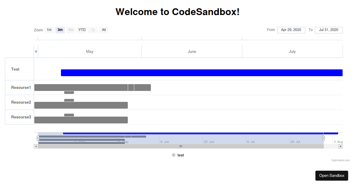 Gantt Chart Overlapping test - Codesandbox