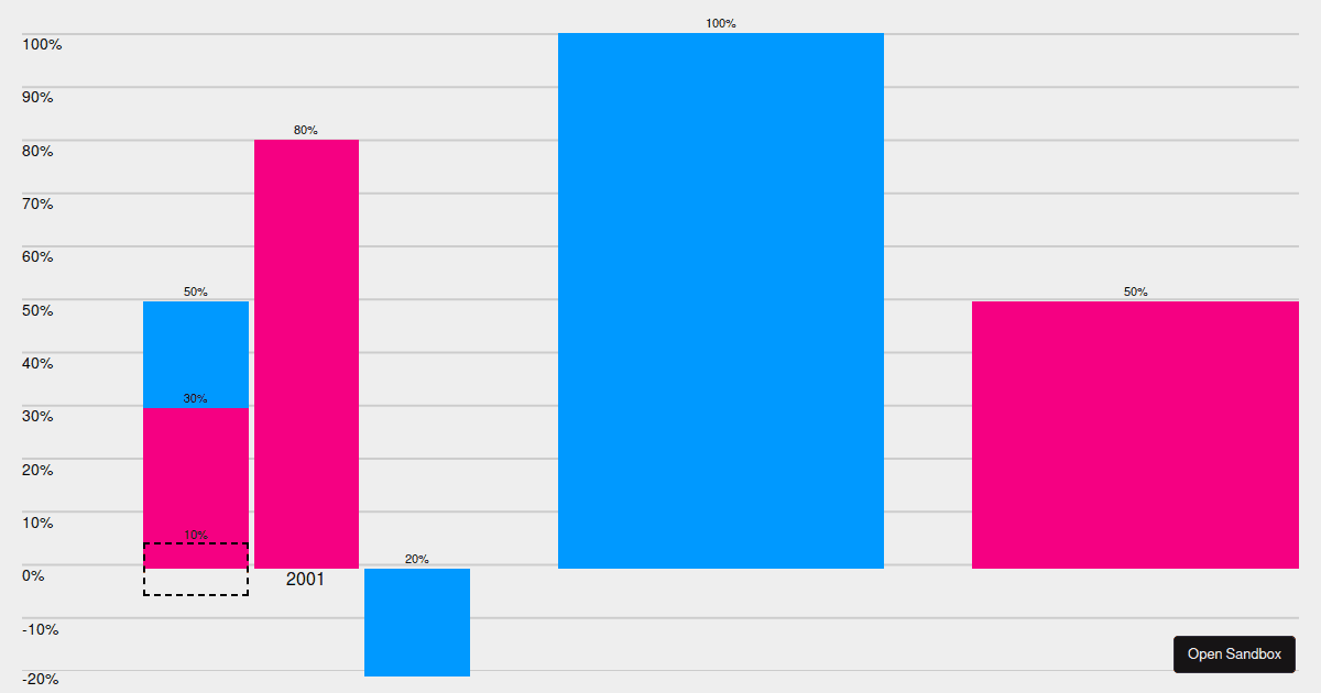 bar-chart-grid-css-only - Codesandbox