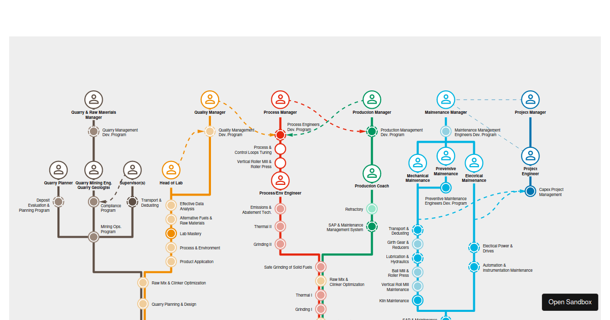 tubemap-vanilla - Codesandbox
