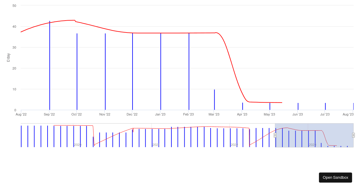 Highcharts Column Demo (forked) - Codesandbox
