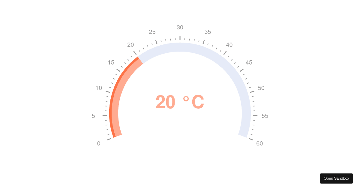 Temperature Gauge chart - Codesandbox