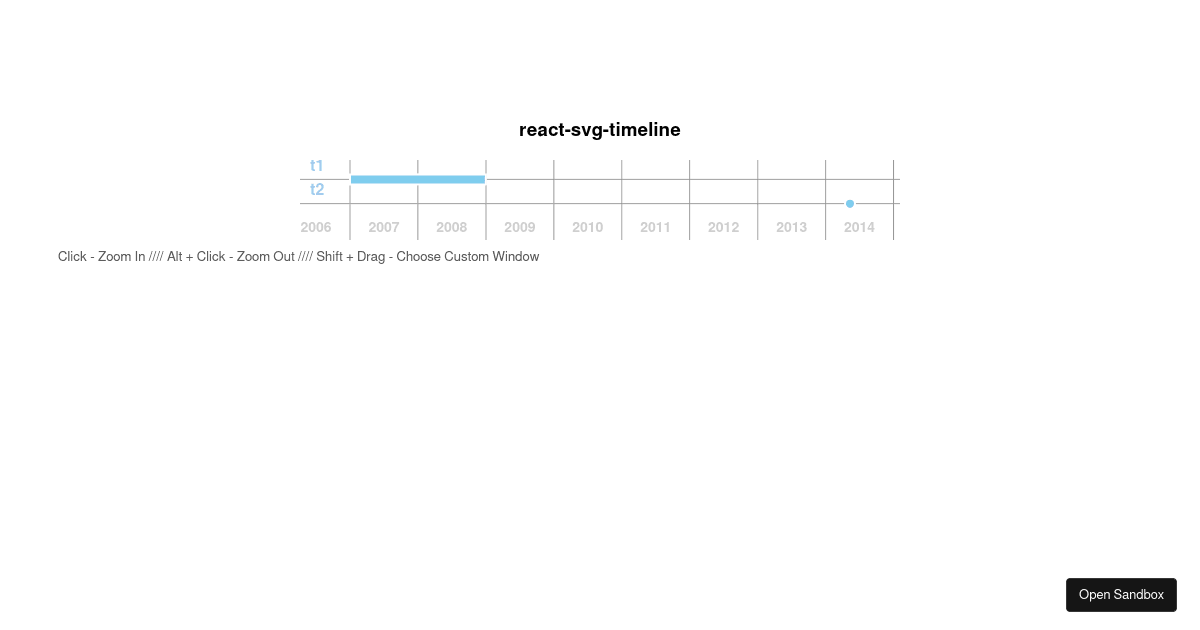 Timeline Mockups (forked) - Codesandbox
