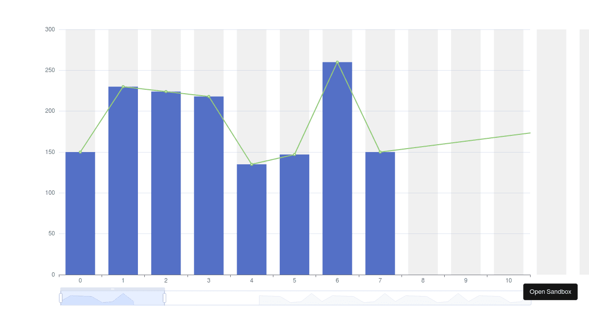 Apache ECharts Demo - Codesandbox