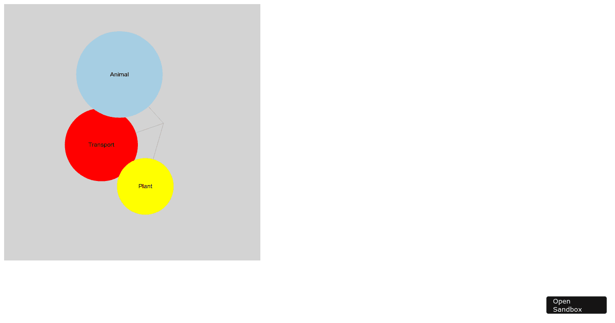 force-directed-clusters-with-root-node-forked - Codesandbox
