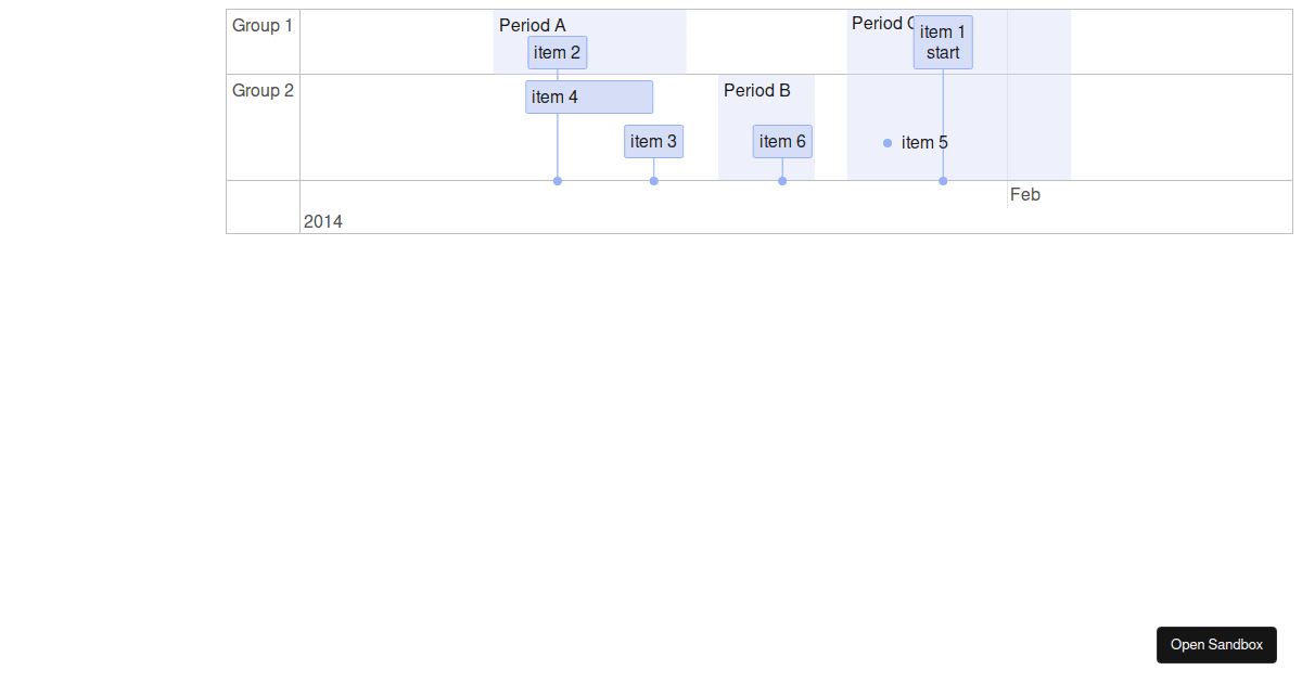 timeline (forked) - Codesandbox