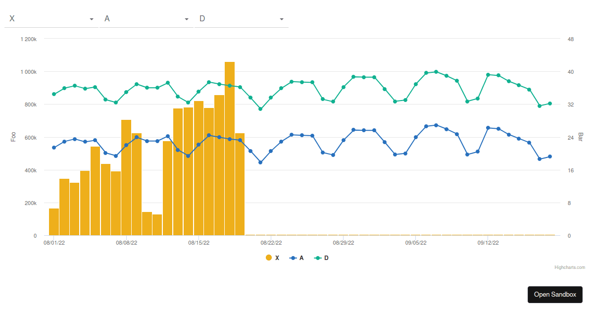 Highcharts Multiaxis Repro Codesandbox