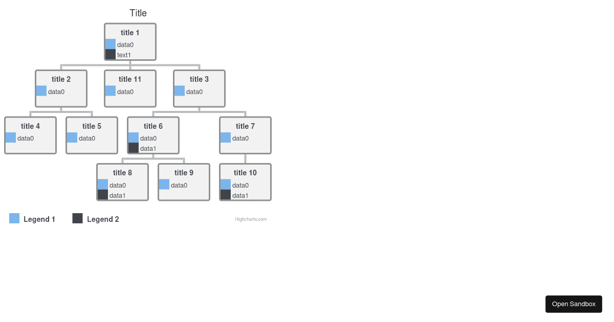 highcharts-tree-demo - Codesandbox