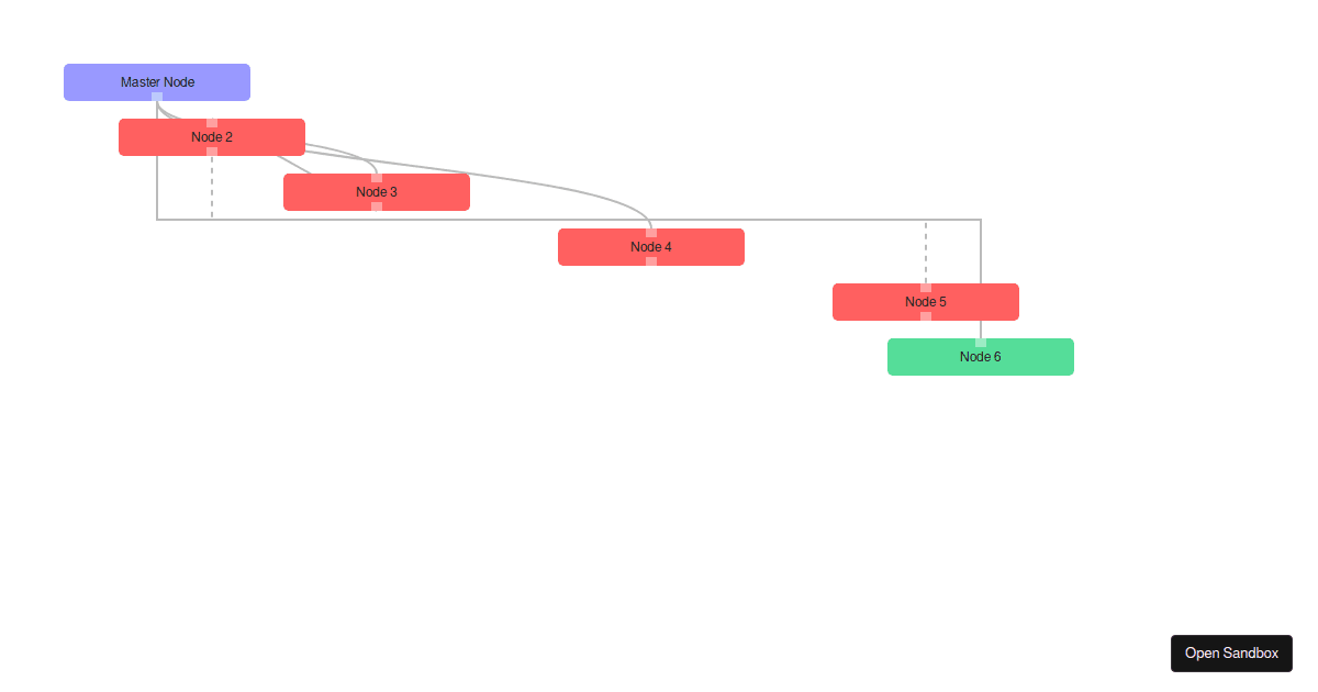 react-flow-demo-codesandbox