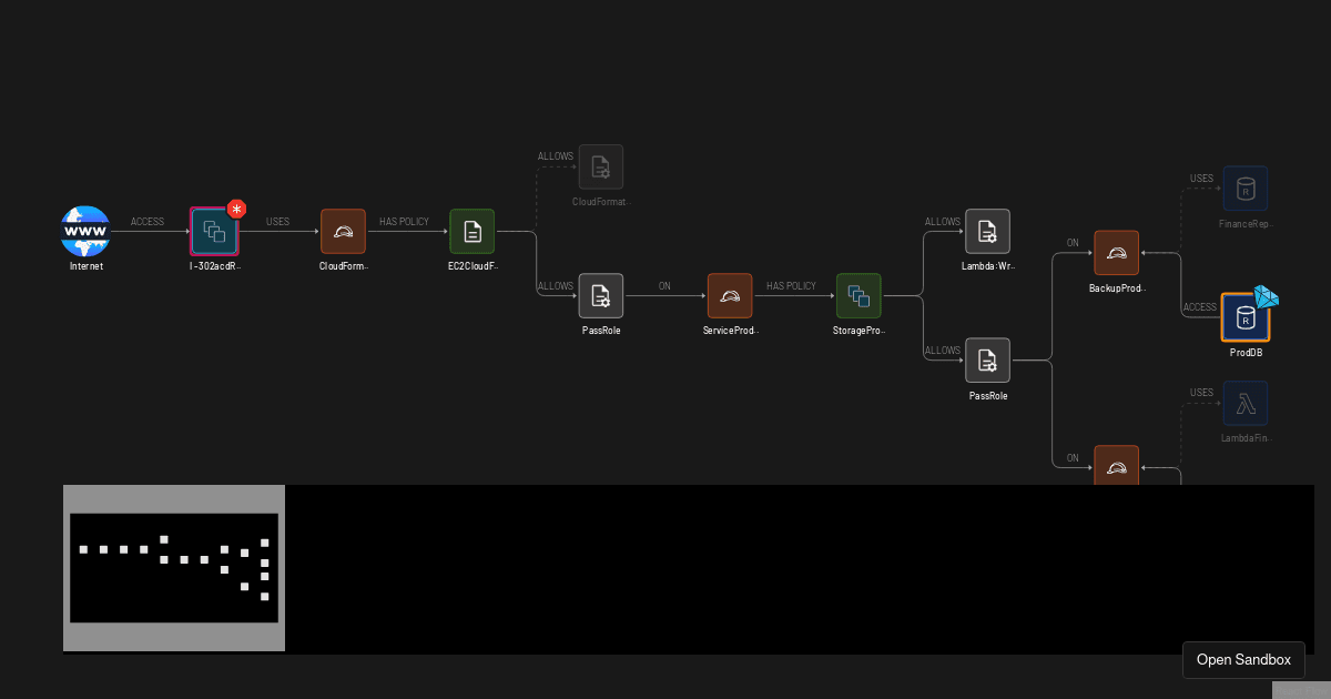 graph_position_by_edges - Codesandbox