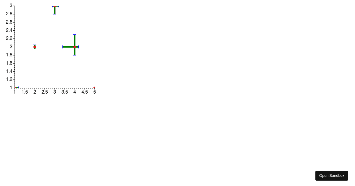 series - Codesandbox