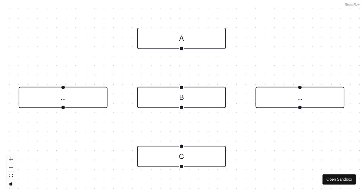 React Flow edge adjust - Codesandbox