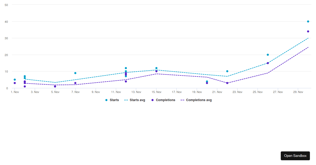 trendyscatterplot - Codesandbox
