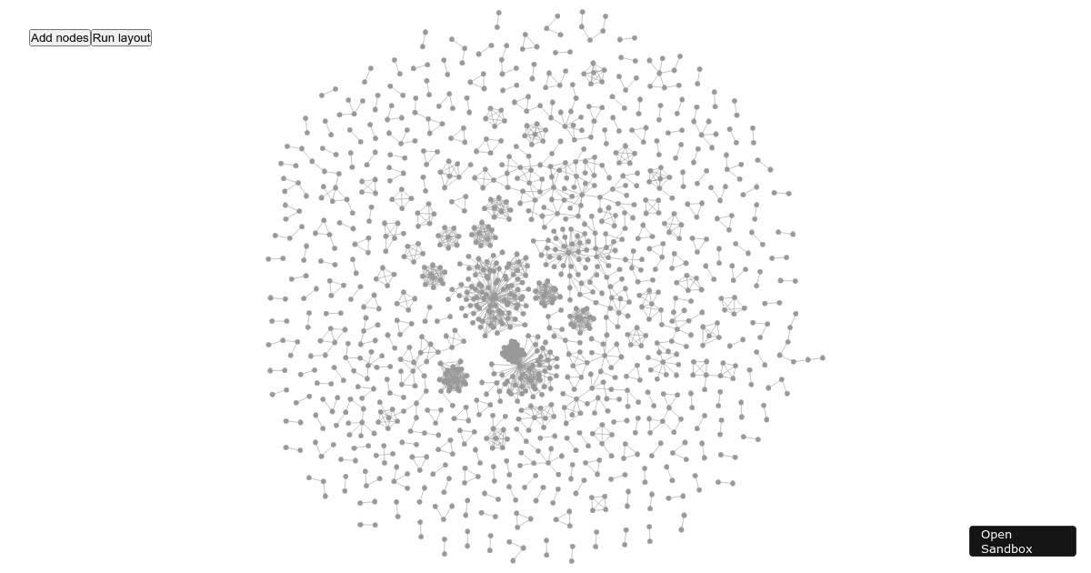 cytoscape (forked) - Codesandbox