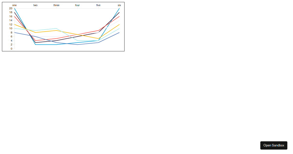 example line chart with mouse handler - Codesandbox