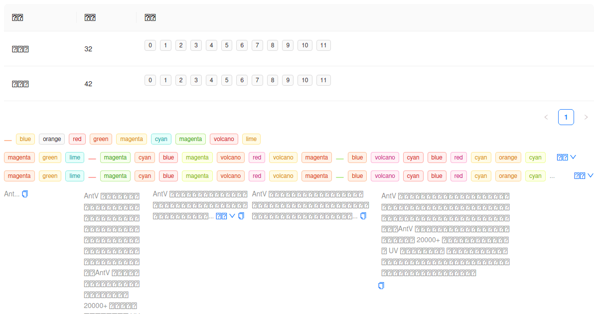 CustomTooltip - Codesandbox