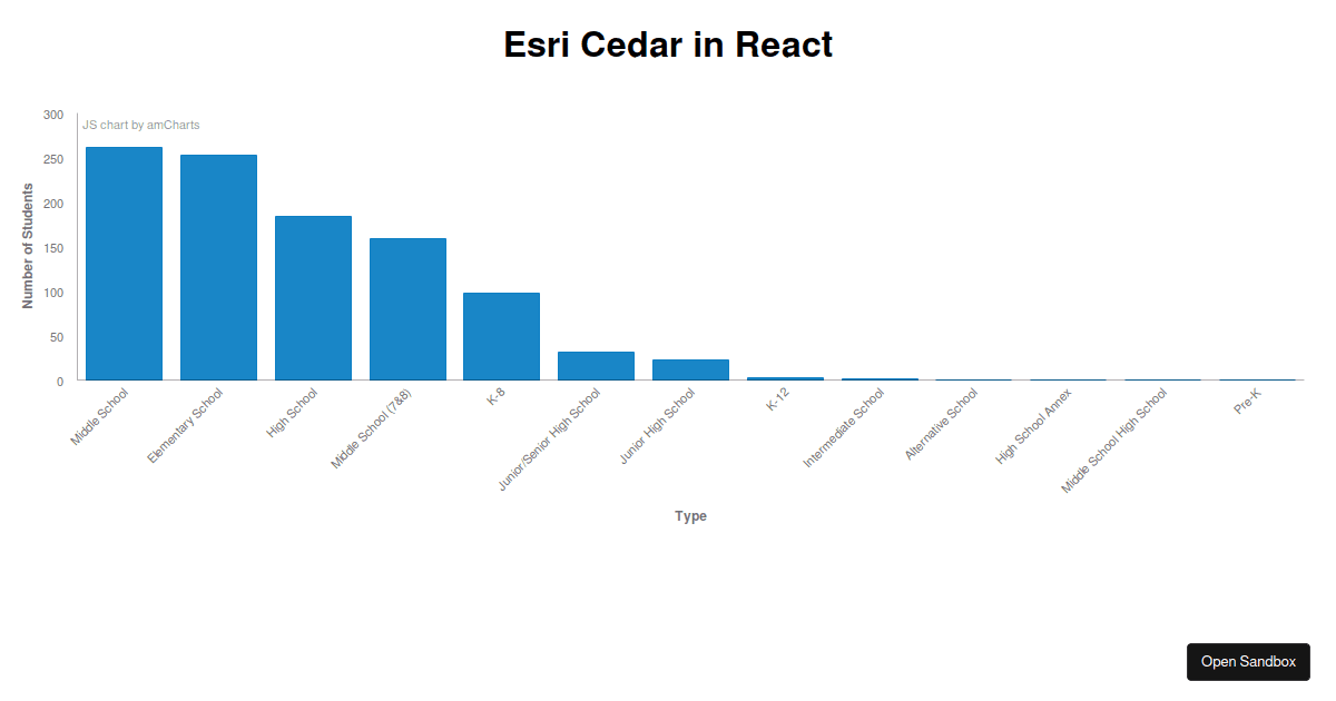 Esri Cedar in React - Codesandbox