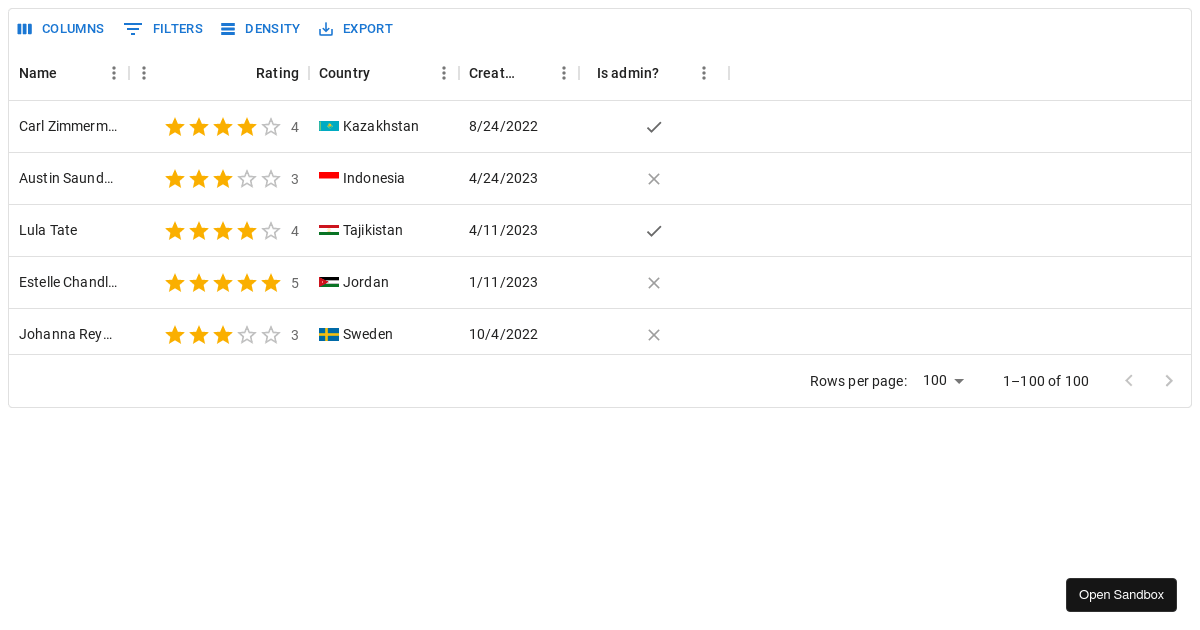 BasicExampleDataGrid demo — MUI X - Codesandbox