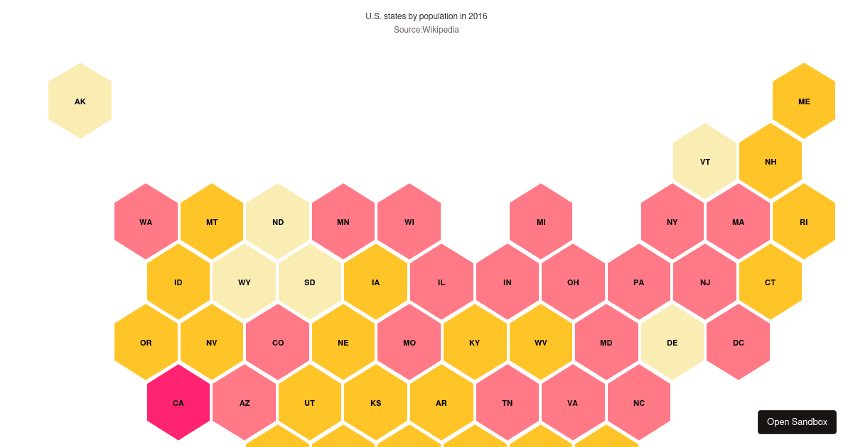 Honeycomb highchart (forked) - Codesandbox