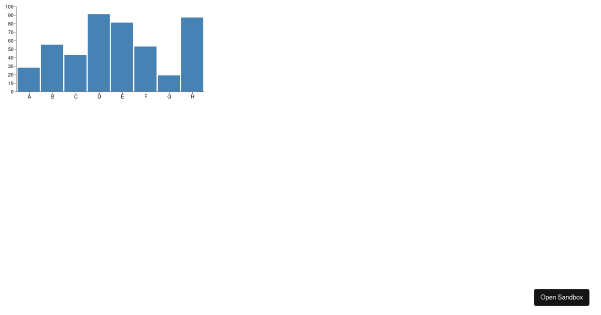 microsoft/chart-parts: BarChart - Codesandbox