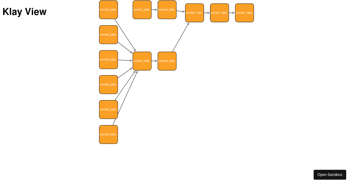 Cytoscape Klay (forked) - Codesandbox