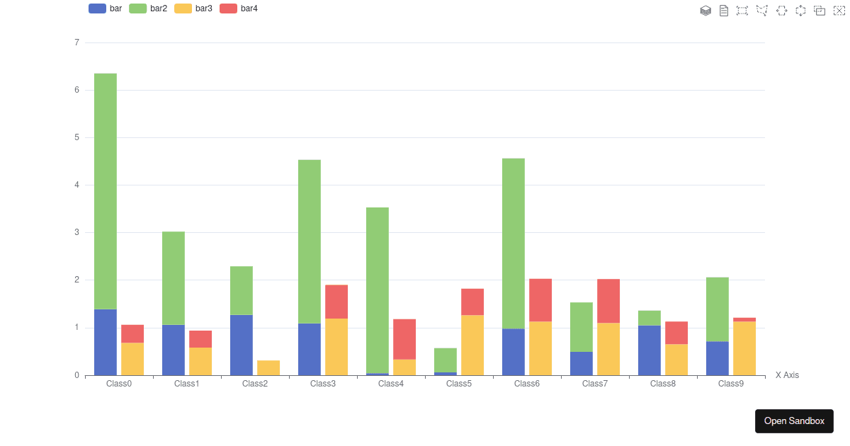 Brush Select on Column Chart - Codesandbox