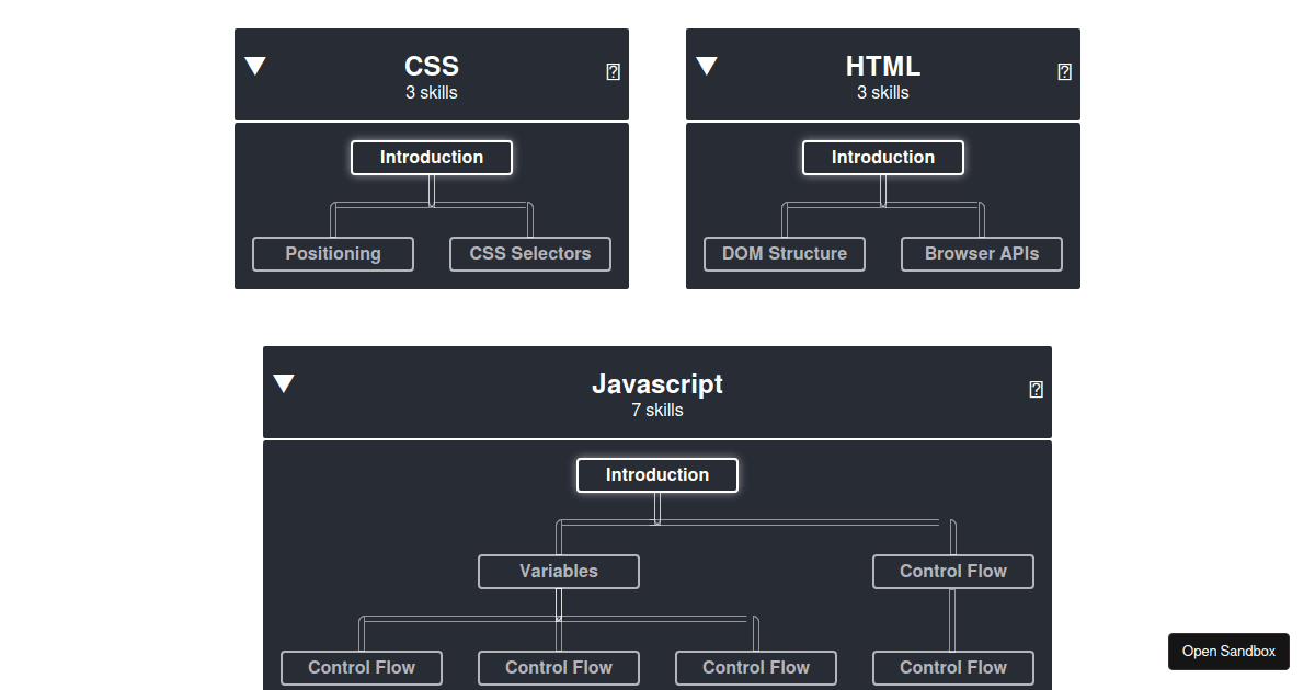 Front End Skill Tree (forked) - Codesandbox