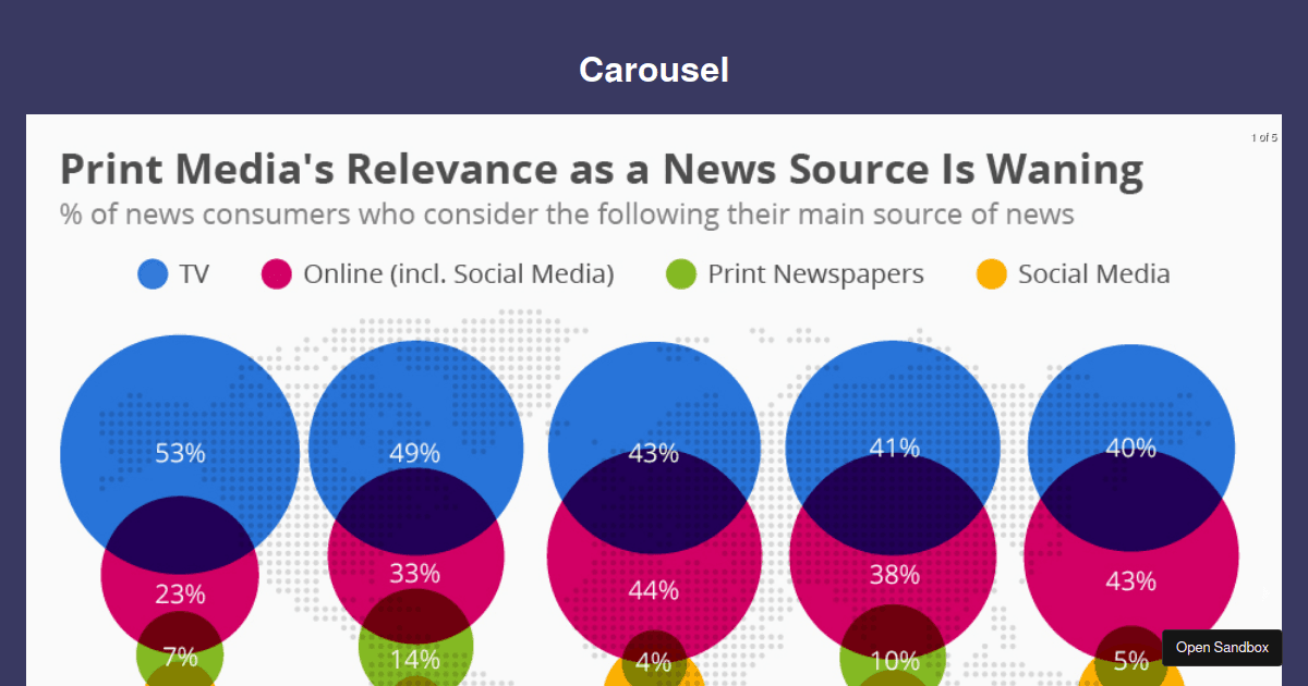 Carousel - Codesandbox