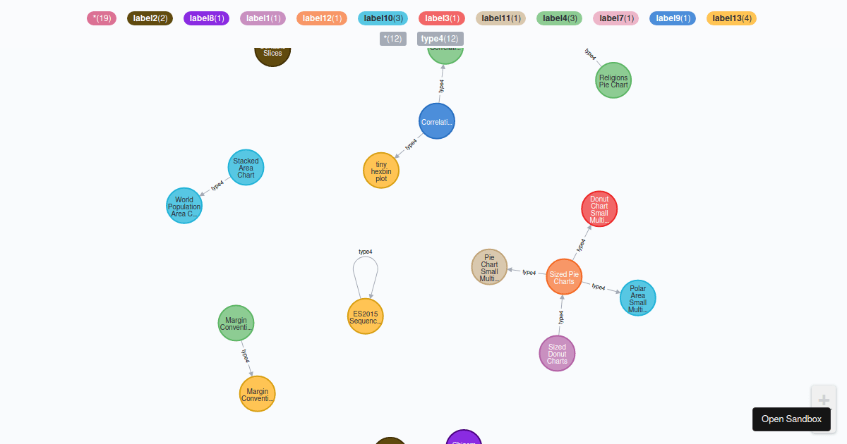 React Graph Minimalist - Codesandbox