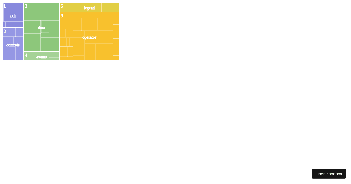 treemap-with-customized-content - Codesandbox