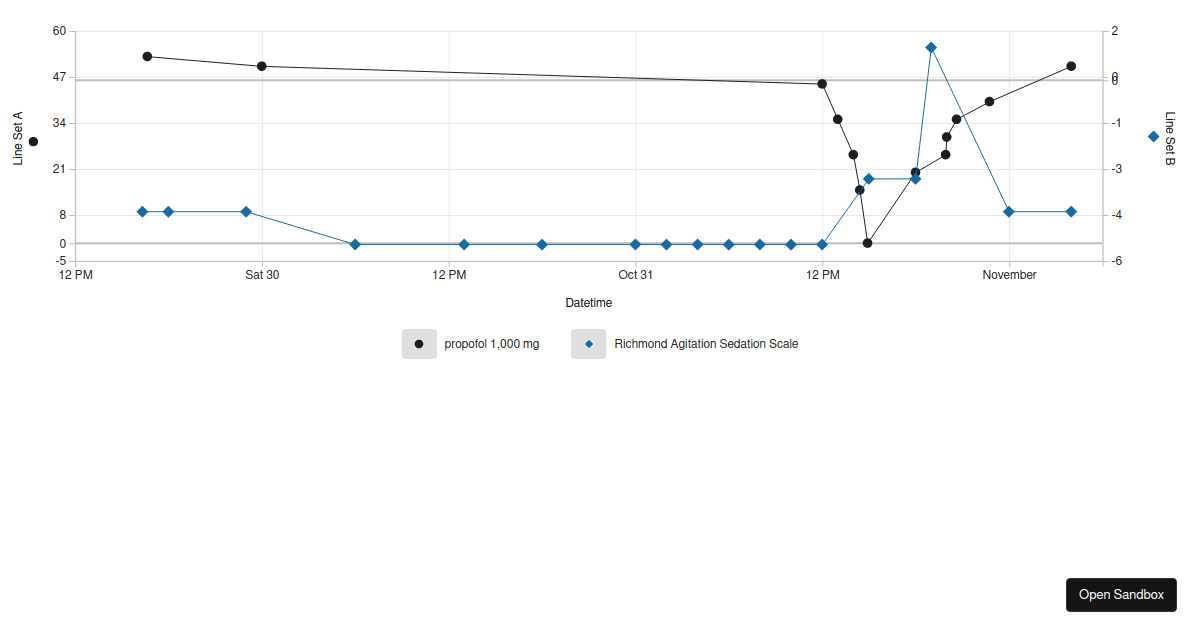 Carbon Graph y-axis issue (forked) - Codesandbox
