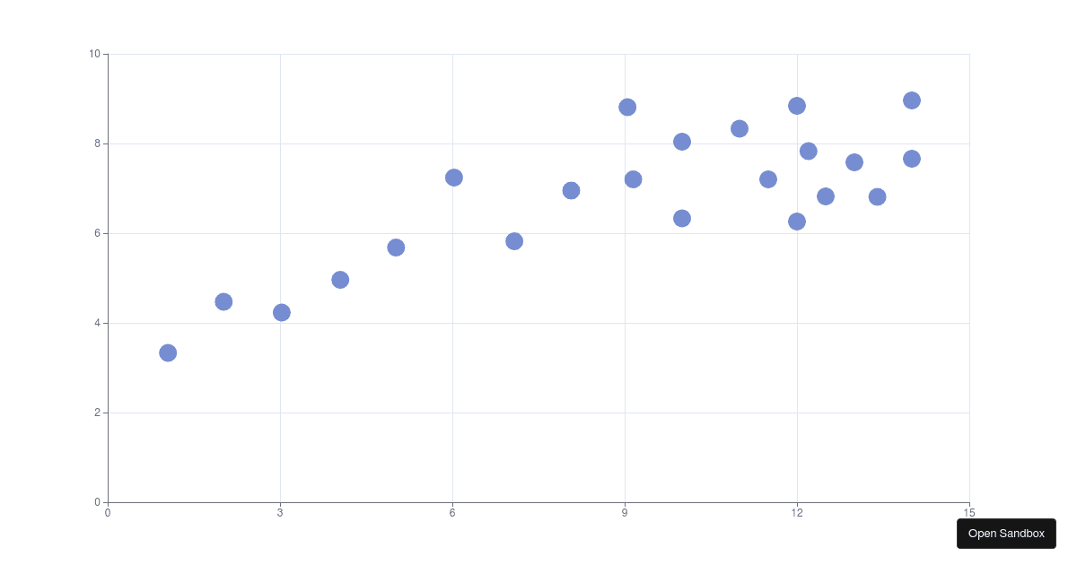 Basic Scatter Chart - Codesandbox
