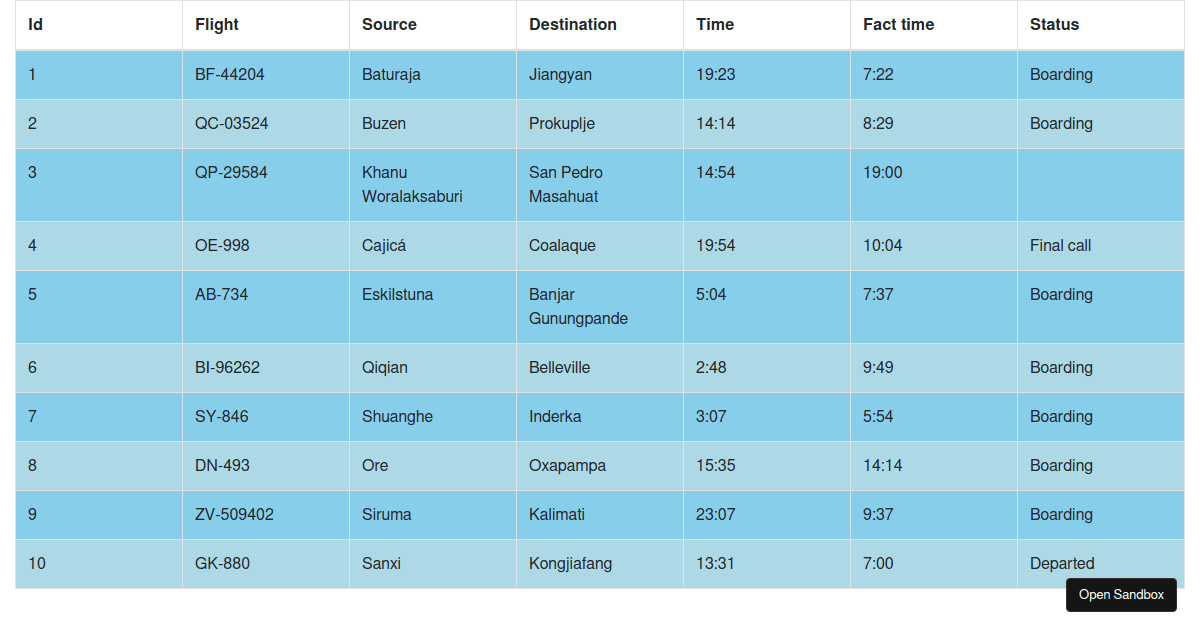 reactbootstraptablenextflightdisplay Codesandbox