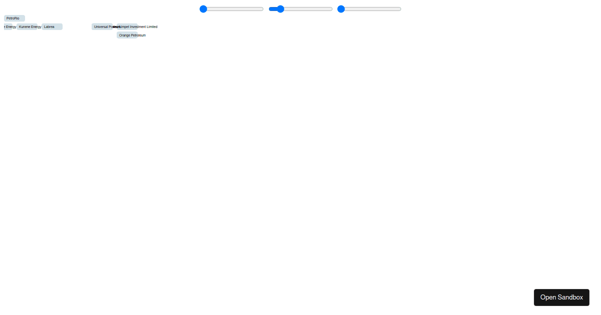 tree arranging - Codesandbox