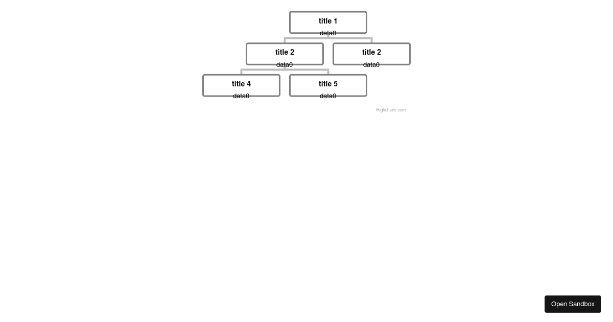 highcharts-tree-stylemode (forked) - Codesandbox