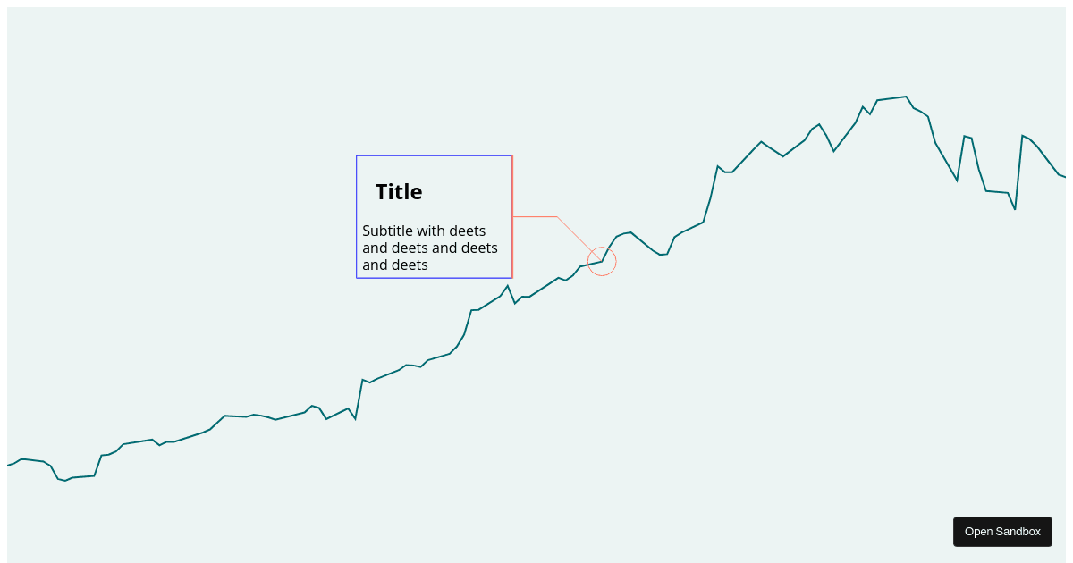 Test Inline Edit Annotation Forked Codesandbox