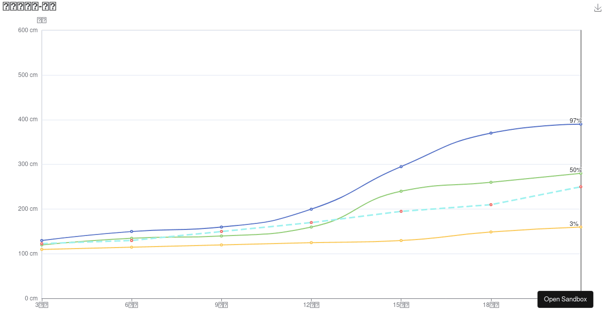 Stacked Line Chart - Codesandbox